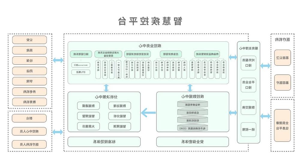 <a href='http://qp.yx-88.net/'>太阳城官方网站</a>智慧疾控平台总体架构图